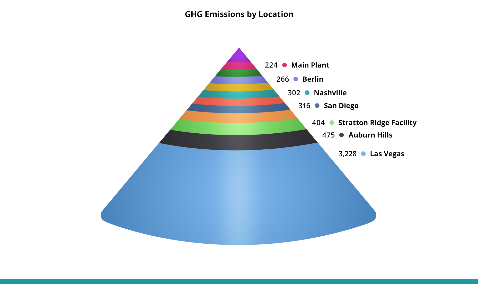 ESG_Chart_6